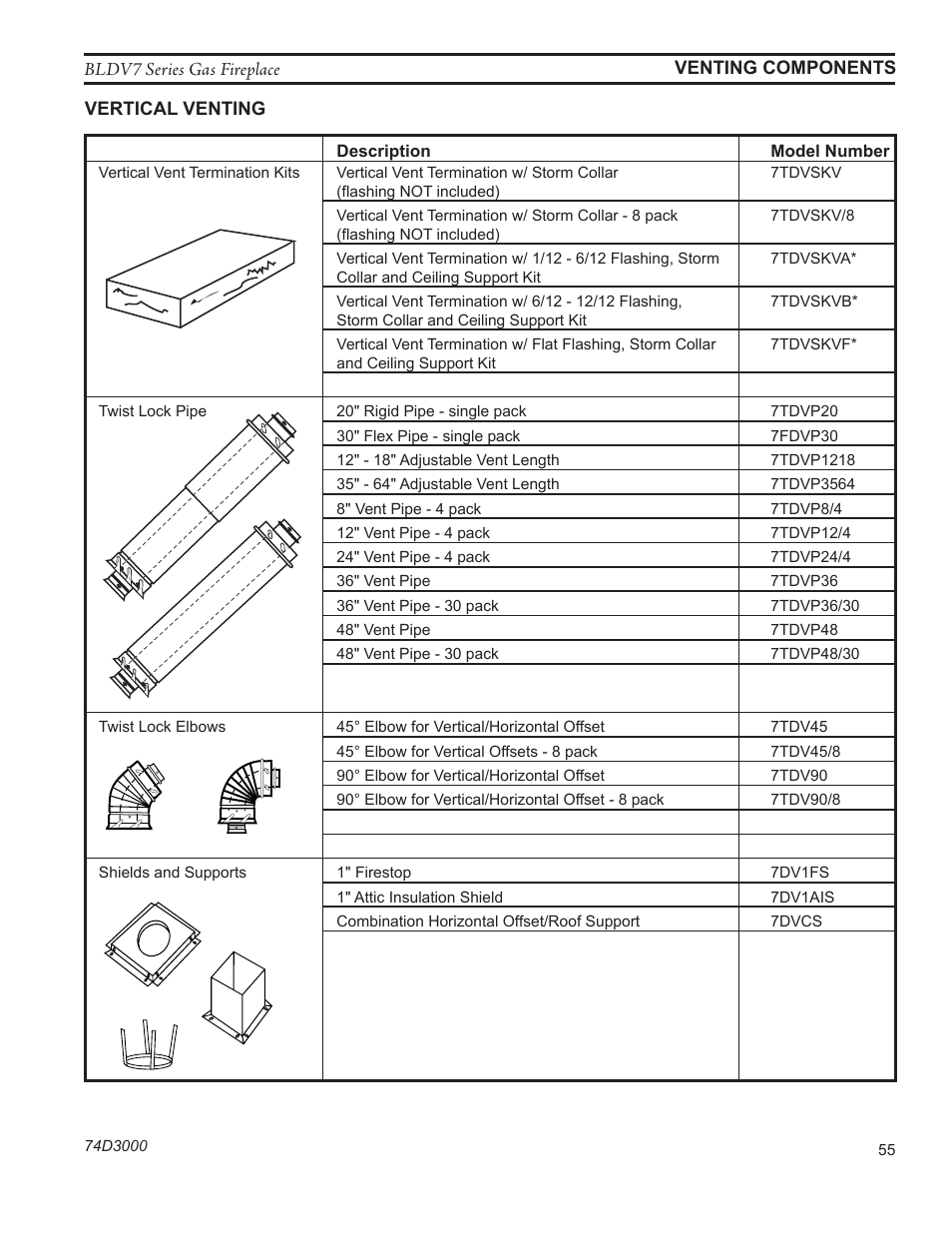 Monessen Hearth BLDV7 SERIES BLDV500N/PV7;N/PSC7 User Manual | Page 55 / 60