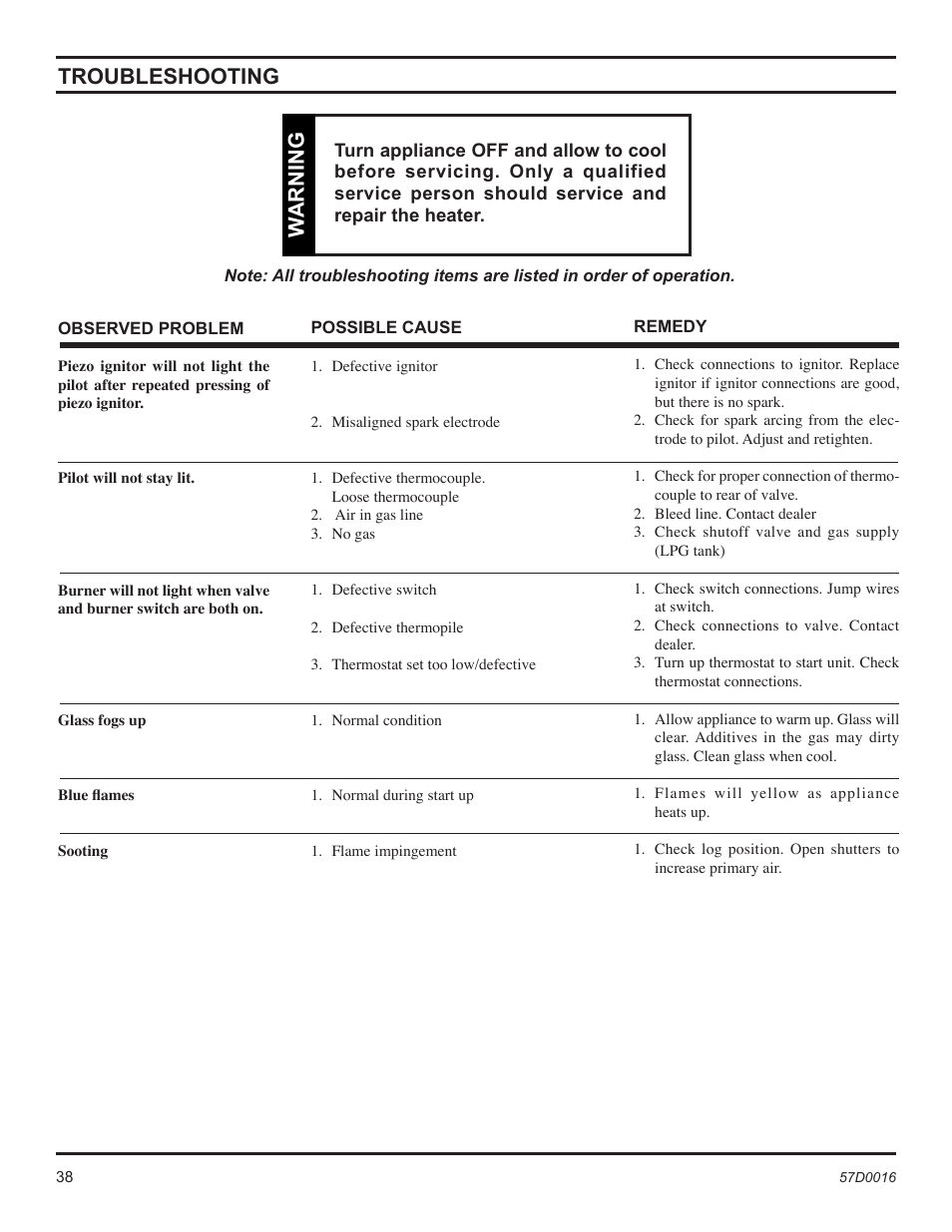 Troubleshooting, Warning | Monessen Hearth Direct Vent Gas Insert IDV490NVC User Manual | Page 38 / 40