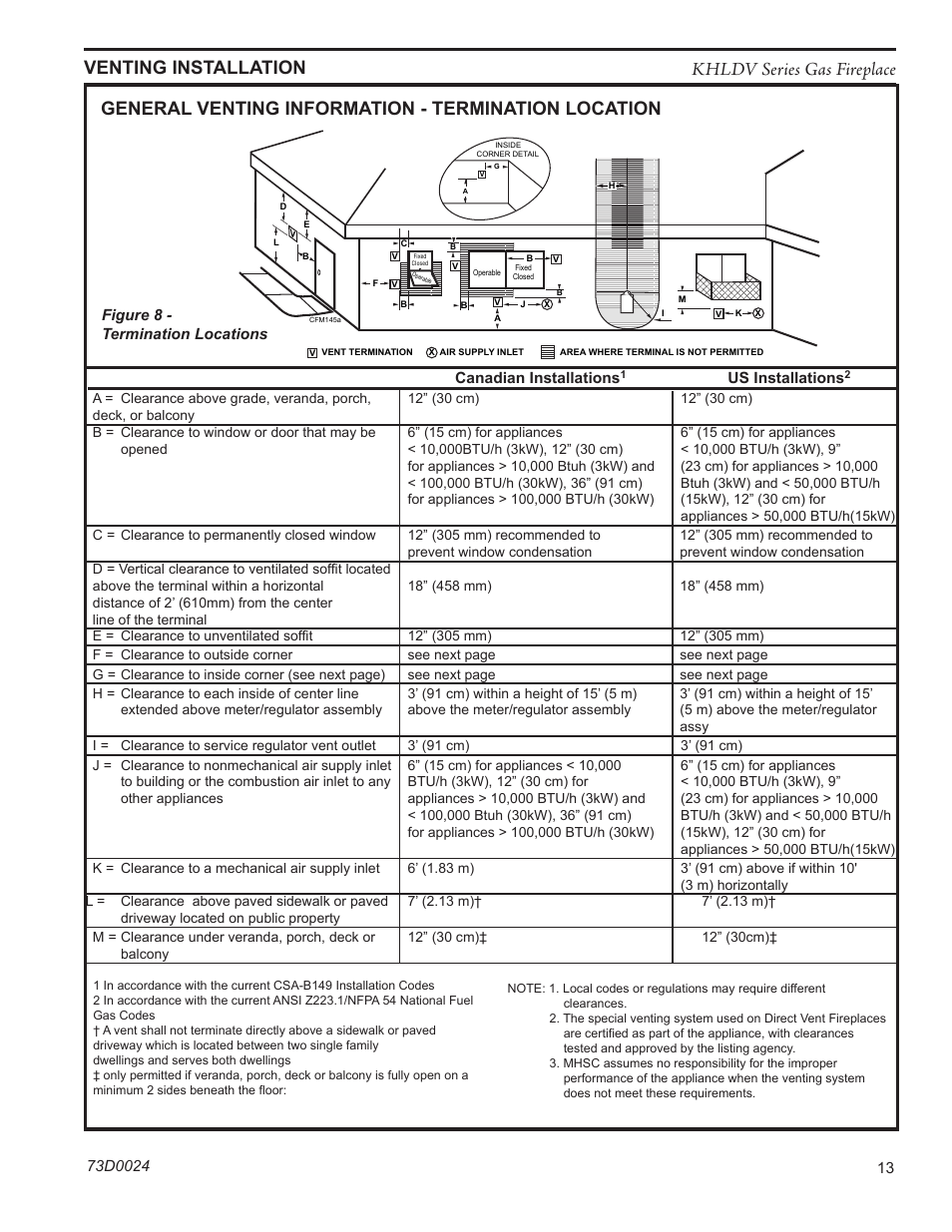 Khldv series gas fireplace venting installation, General venting information - termination location | Monessen Hearth DIRECT VENT GAS FIREPLACE KHLDV400 User Manual | Page 13 / 64