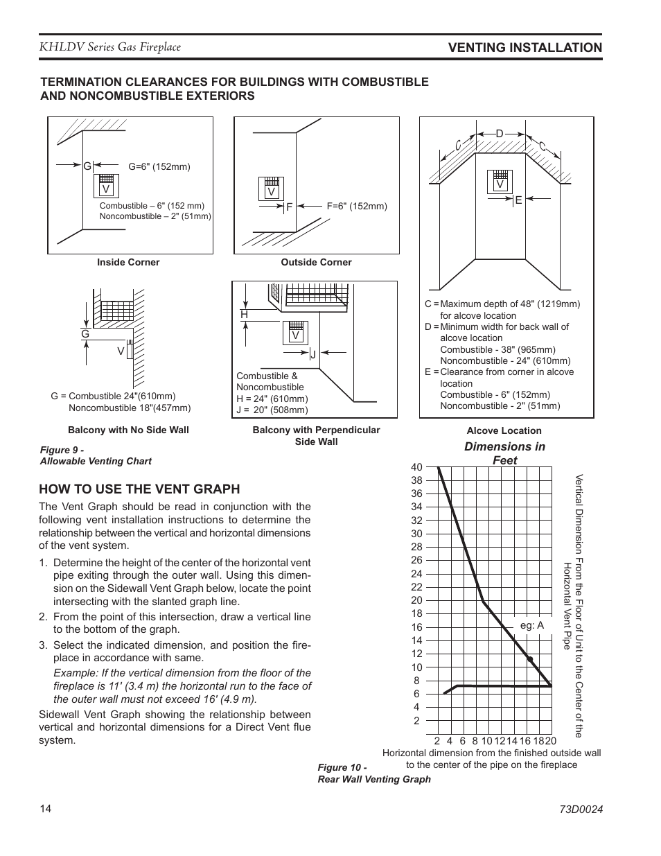 Fp2132 sidewall vent graph, Khldv series gas fireplace, Fp1951 termination clearances venting installation | How to use the vent graph | Monessen Hearth DIRECT VENT GAS FIREPLACE KHLDV400 User Manual | Page 14 / 64