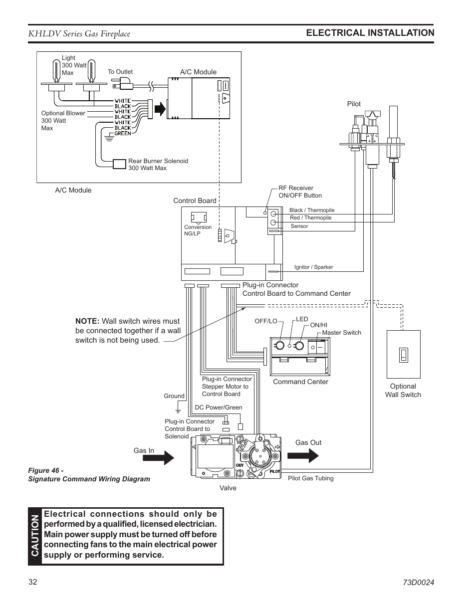 Khldv series gas fireplace, Electrical installation caut ion | Monessen Hearth DIRECT VENT GAS FIREPLACE KHLDV400 User Manual | Page 32 / 64
