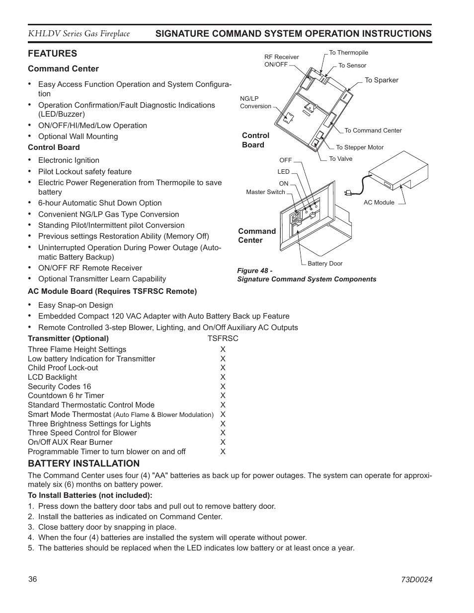 Monessen Hearth DIRECT VENT GAS FIREPLACE KHLDV400 User Manual | Page 36 / 64