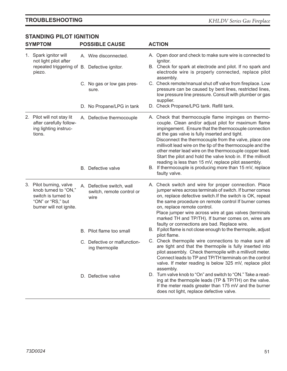Monessen Hearth DIRECT VENT GAS FIREPLACE KHLDV400 User Manual | Page 51 / 64