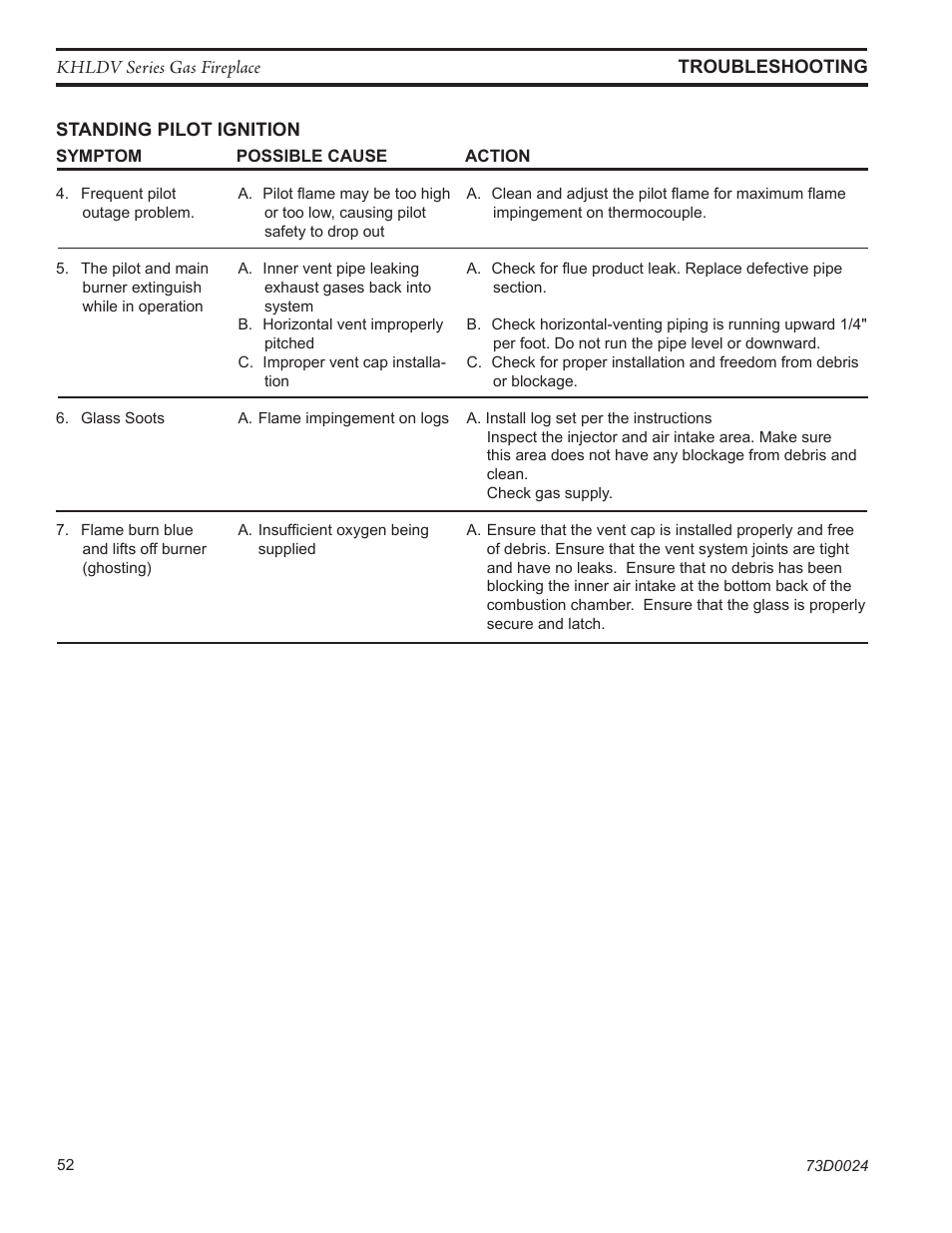 Monessen Hearth DIRECT VENT GAS FIREPLACE KHLDV400 User Manual | Page 52 / 64