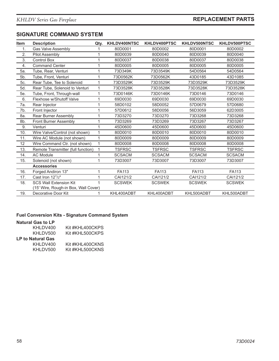 Monessen Hearth DIRECT VENT GAS FIREPLACE KHLDV400 User Manual | Page 58 / 64