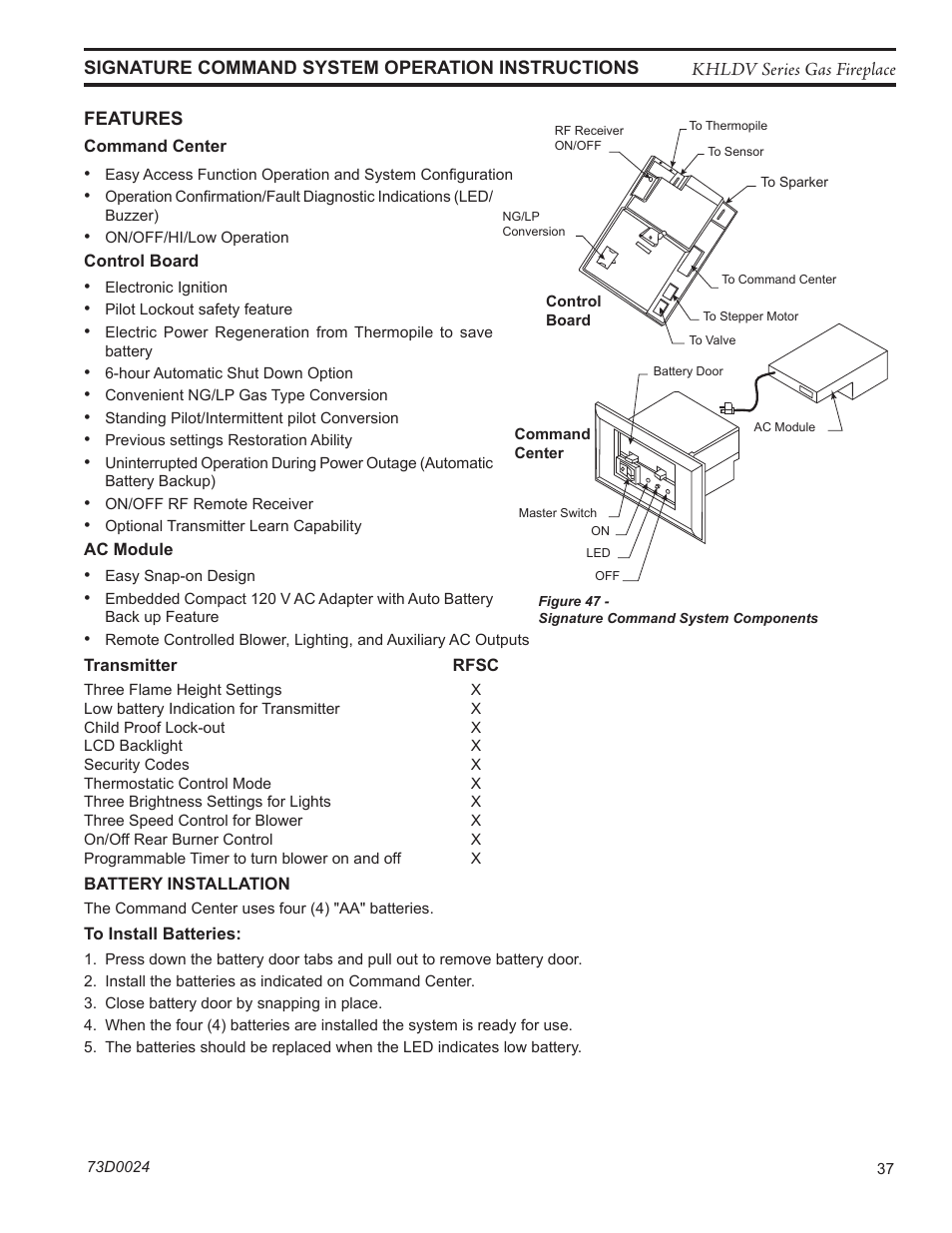 Monessen Hearth KHLDV400 User Manual | Page 37 / 64
