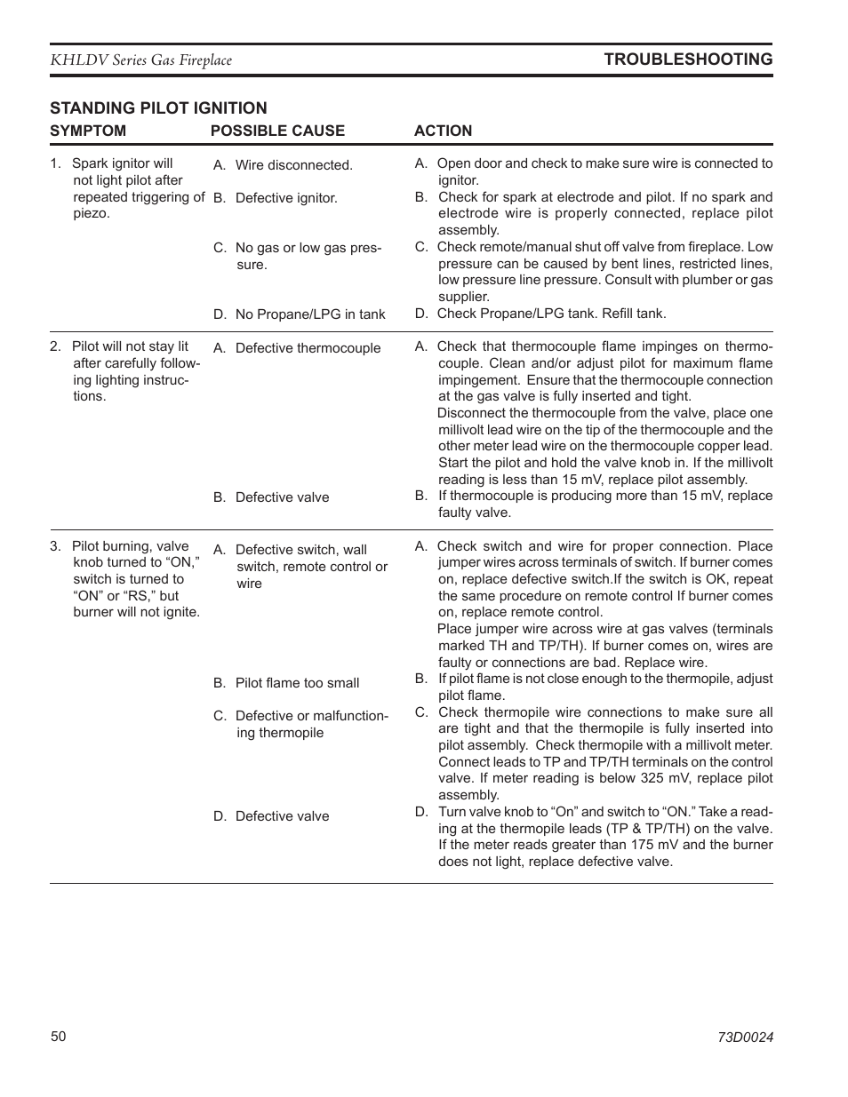 Monessen Hearth KHLDV400 User Manual | Page 50 / 64
