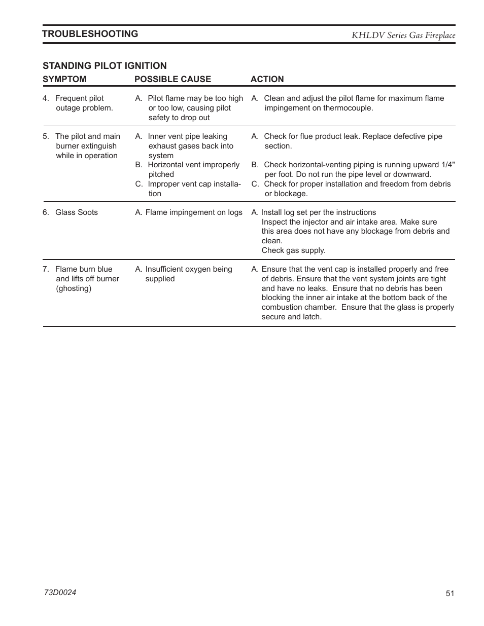 Monessen Hearth KHLDV400 User Manual | Page 51 / 64