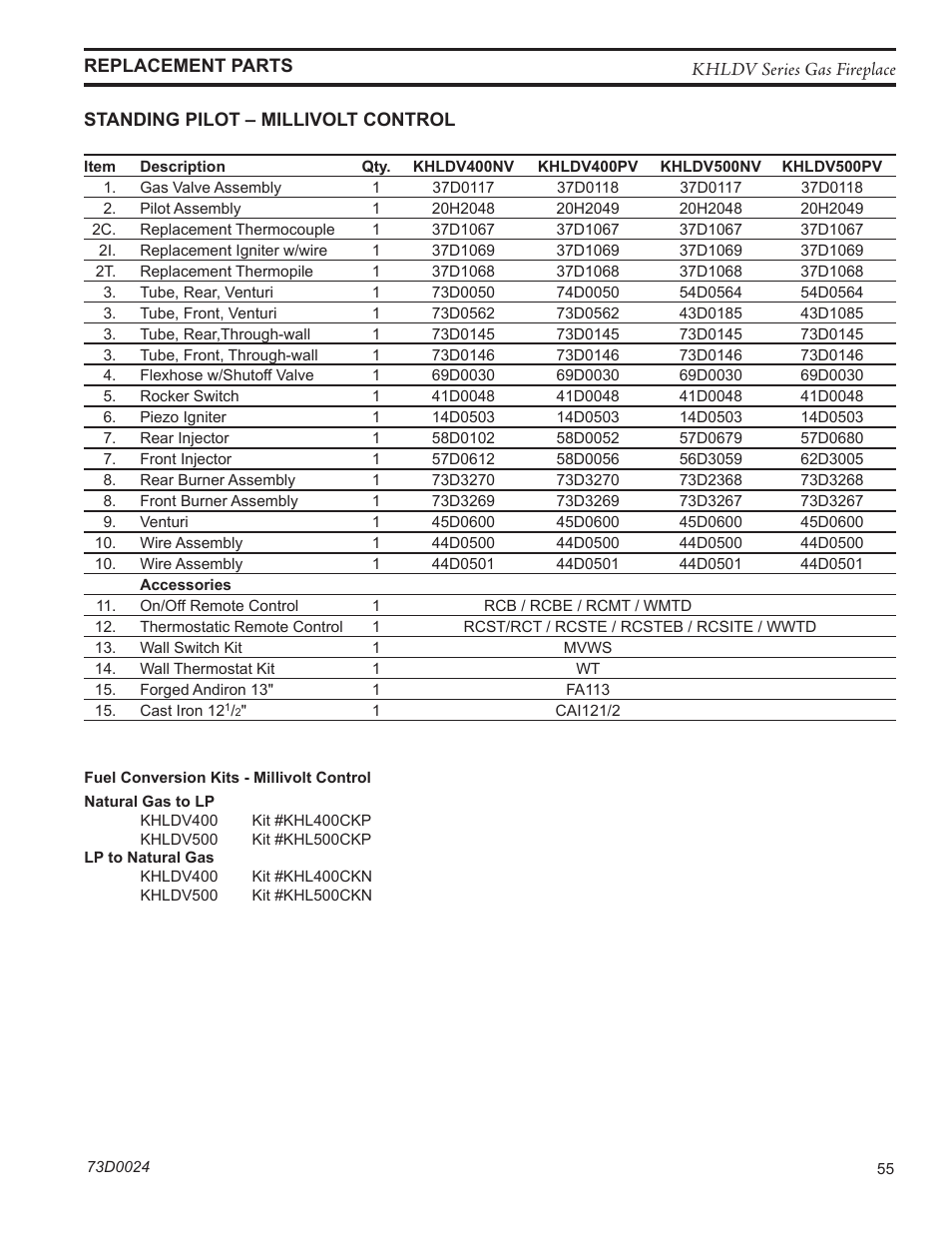 Monessen Hearth KHLDV400 User Manual | Page 55 / 64