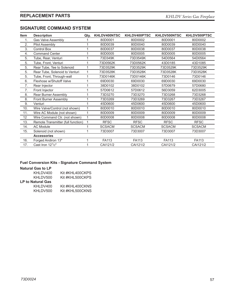 Monessen Hearth KHLDV400 User Manual | Page 57 / 64