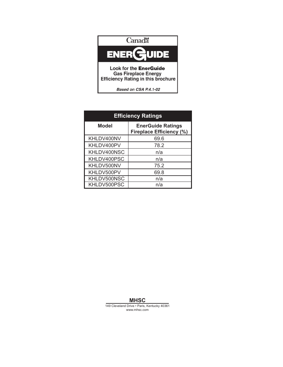 Monessen Hearth KHLDV400 User Manual | Page 64 / 64