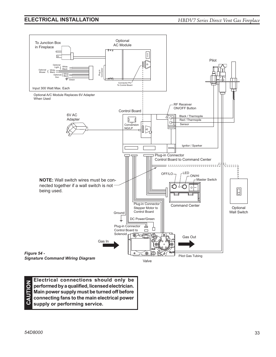 Hbdv7 series direct vent gas fireplace, Electrical installation ca ut io n | Monessen Hearth HBDV400N/PSC7 User Manual | Page 33 / 64