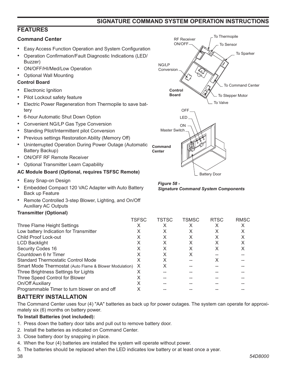 Monessen Hearth HBDV400N/PSC7 User Manual | Page 38 / 64