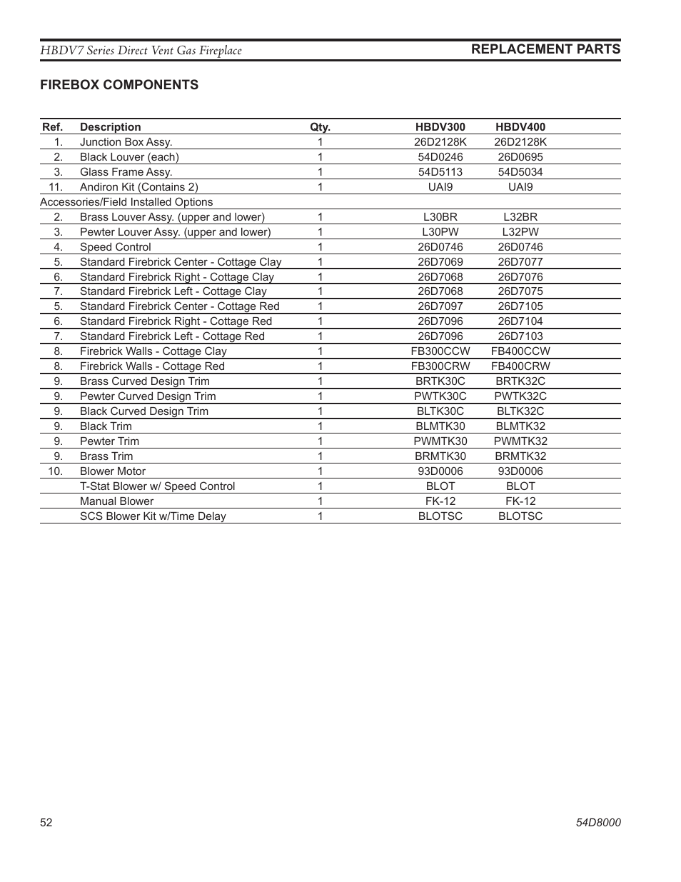Monessen Hearth HBDV400N/PSC7 User Manual | Page 52 / 64