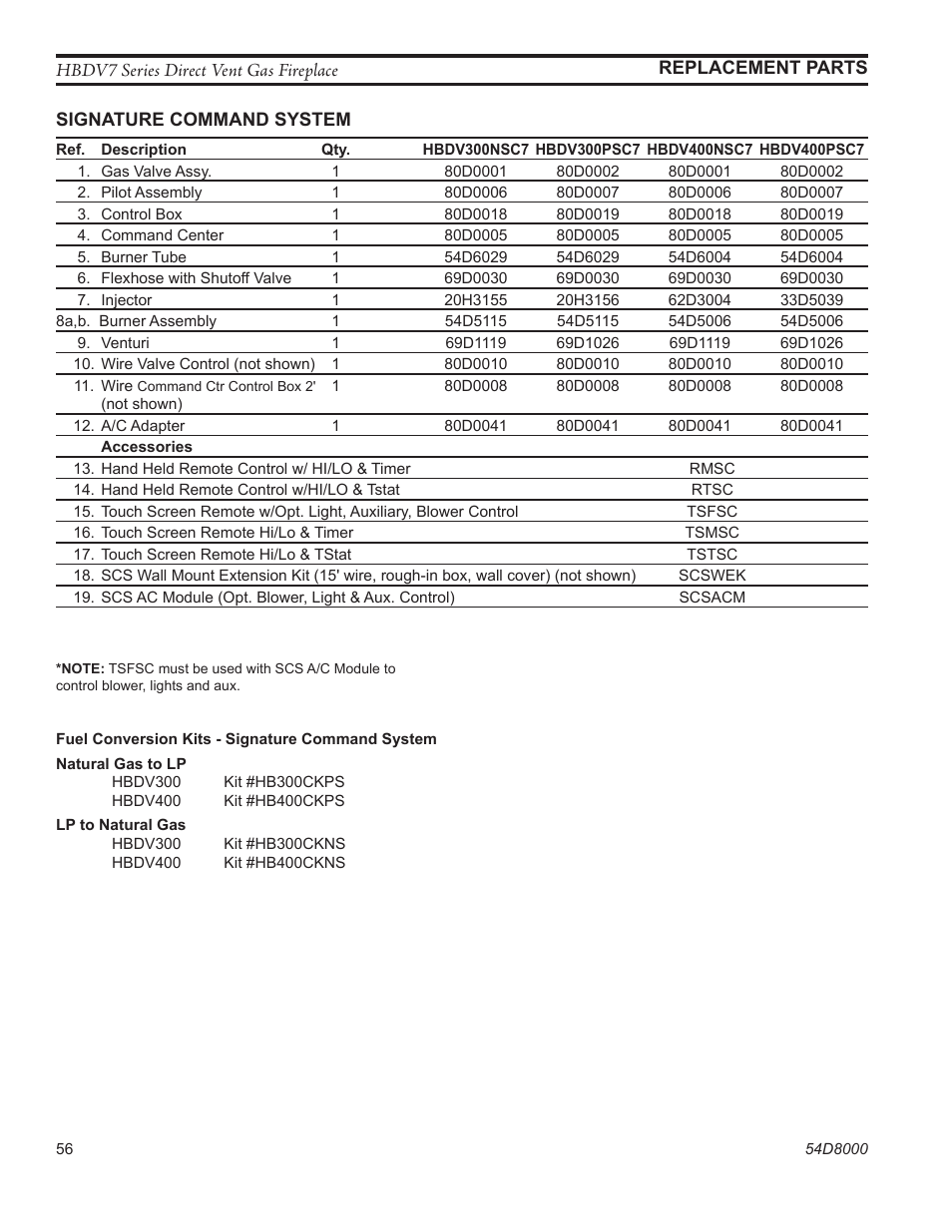 Monessen Hearth HBDV400N/PSC7 User Manual | Page 56 / 64