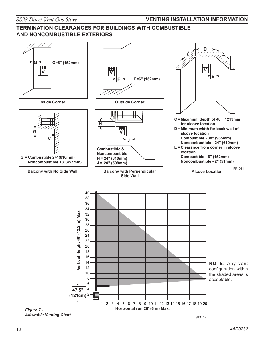 Ss38 direct vent gas stove, Venting installation information, Fp1951 termination clearances | Monessen Hearth SS38 User Manual | Page 12 / 40