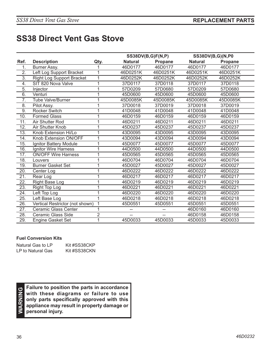 Ss38 direct vent gas stove | Monessen Hearth SS38 User Manual | Page 36 / 40