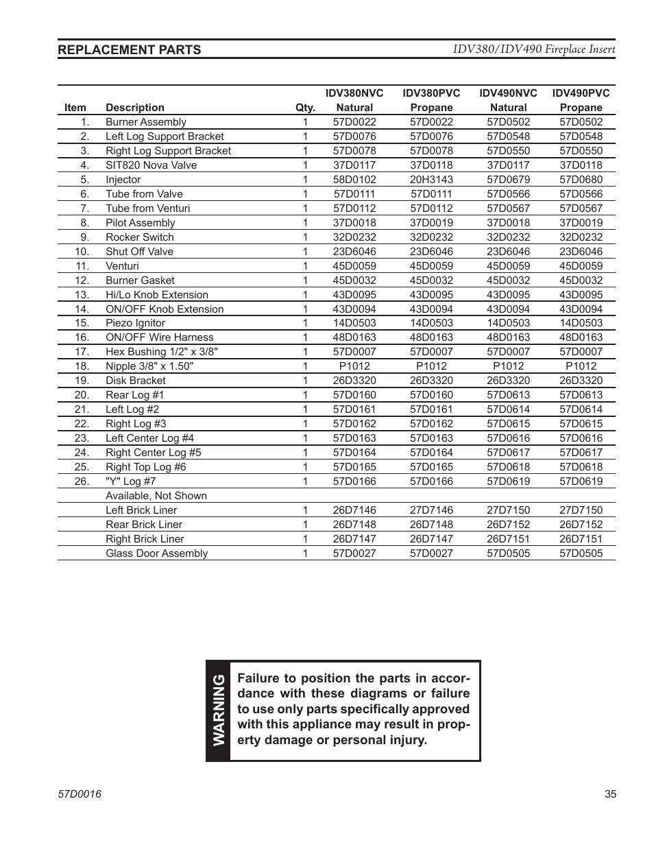 Warn ing | Monessen Hearth IDV SERIES IDV380NVC User Manual | Page 35 / 40