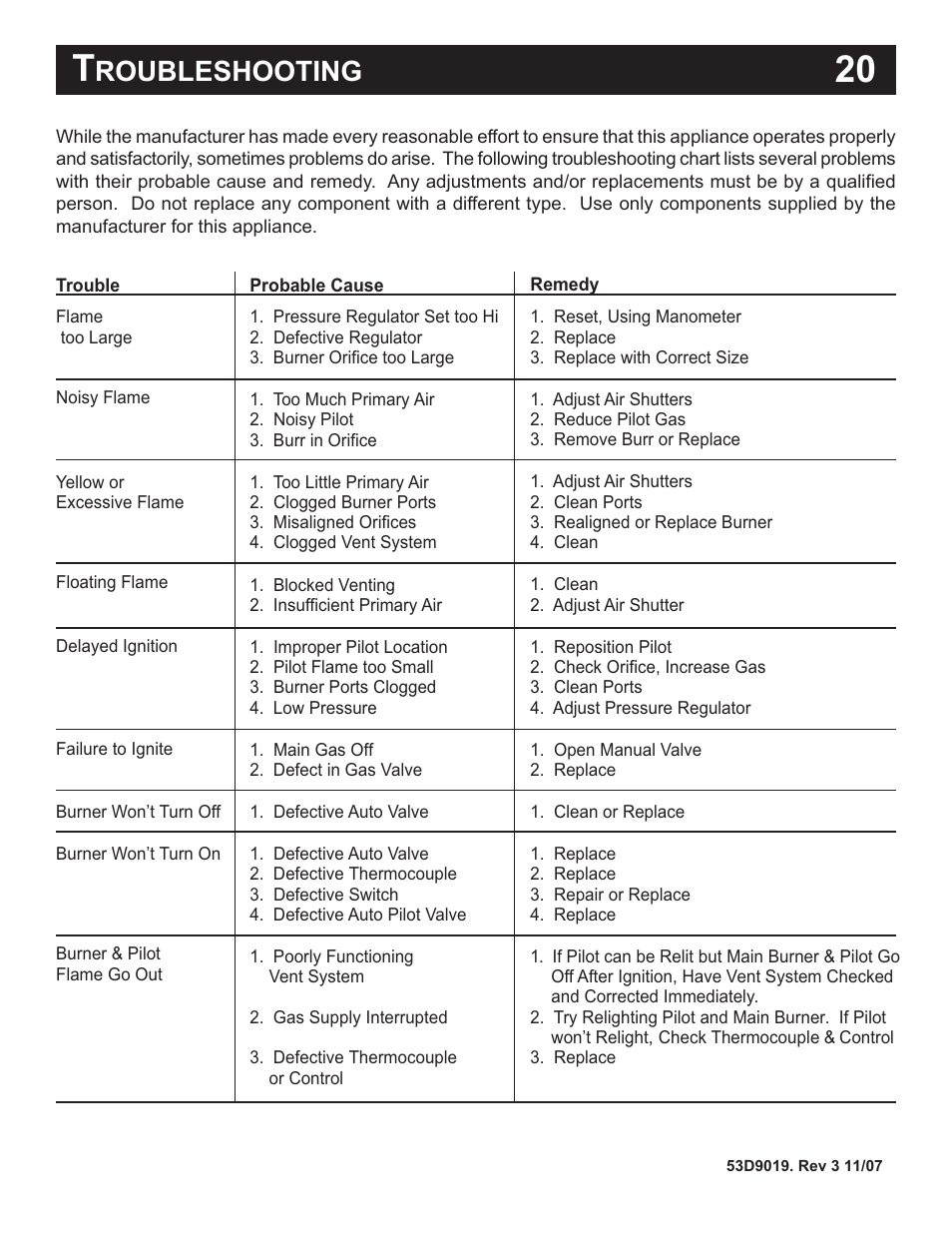 Roubleshooting | Monessen Hearth B-Vent Specialty Gas Fireplace System DESIGNER SERIES User Manual | Page 21 / 26