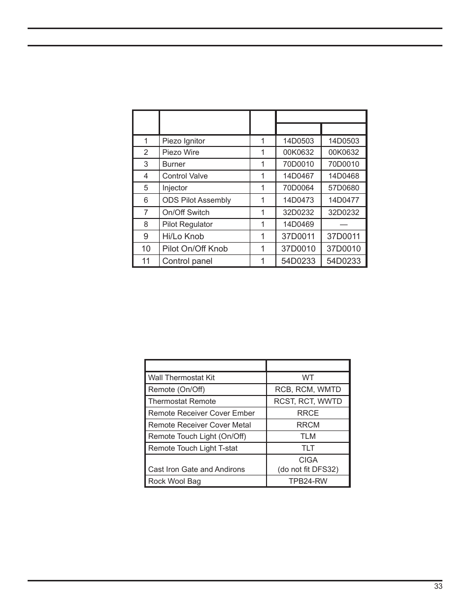 Replacement parts list | Monessen Hearth DFS36NVC User Manual | Page 33 / 44