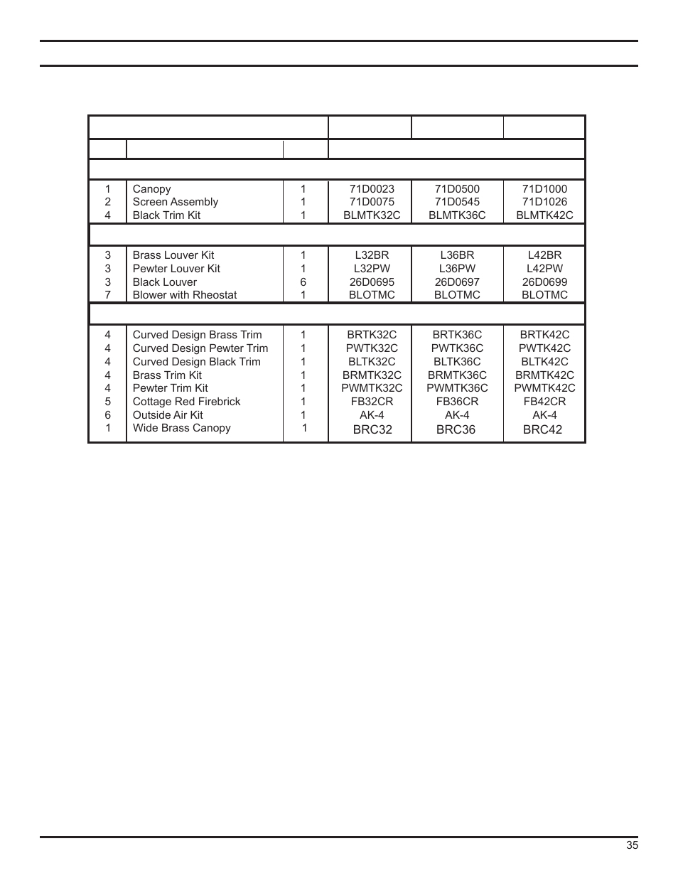 Replacement parts list | Monessen Hearth DFS36NVC User Manual | Page 35 / 44