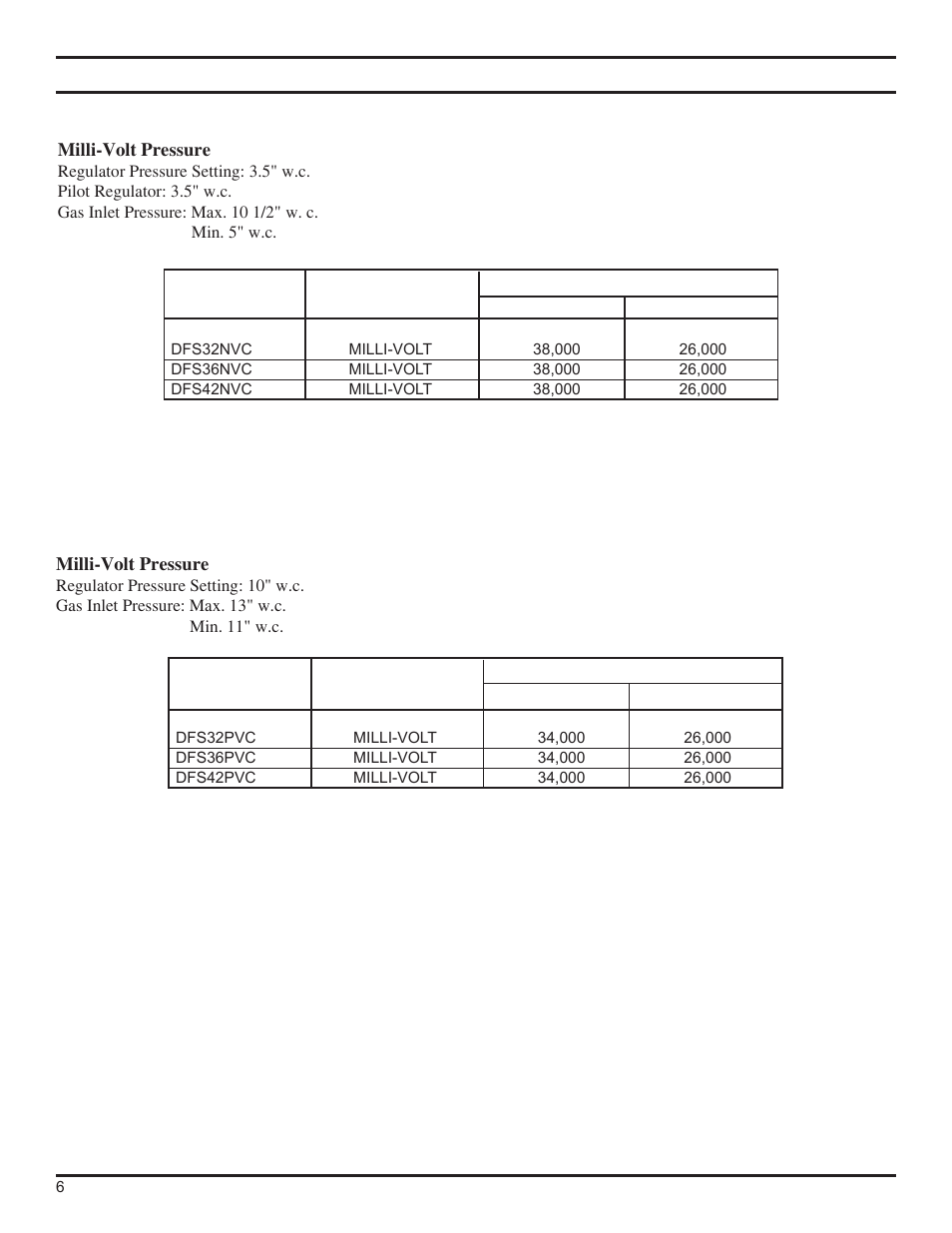 Product features | Monessen Hearth DFS36NVC User Manual | Page 6 / 44