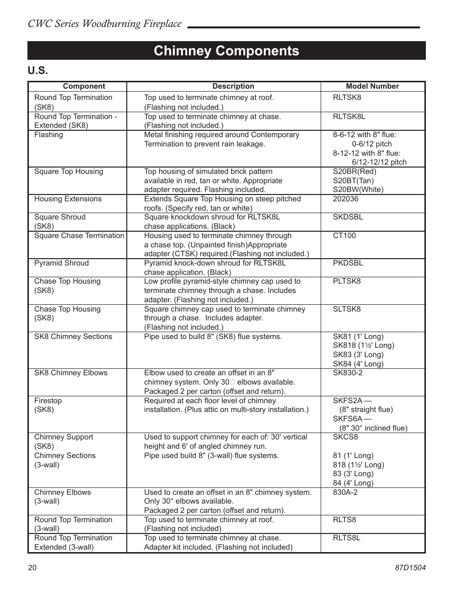 Chimney components, Cwc series woodburning fireplace | Monessen Hearth CWC500 User Manual | Page 20 / 24