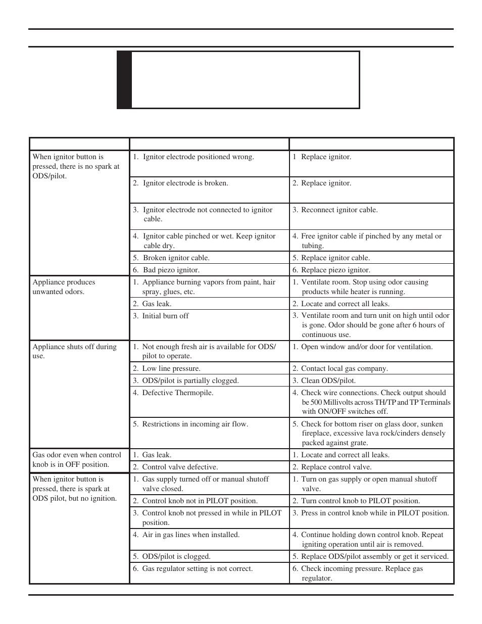 Troubleshooting w arning, Warning | Monessen Hearth NB24 User Manual | Page 31 / 40