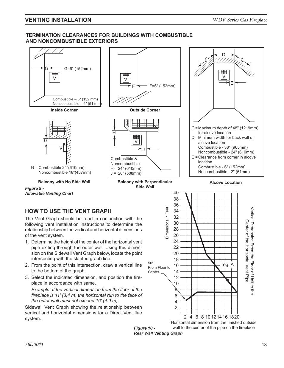 Fp2132 sidewall vent graph, Wdv series gas fireplace, Fp1951 termination clearances venting installation | How to use the vent graph | Monessen Hearth WIDEVIEW WDV500 User Manual | Page 13 / 48