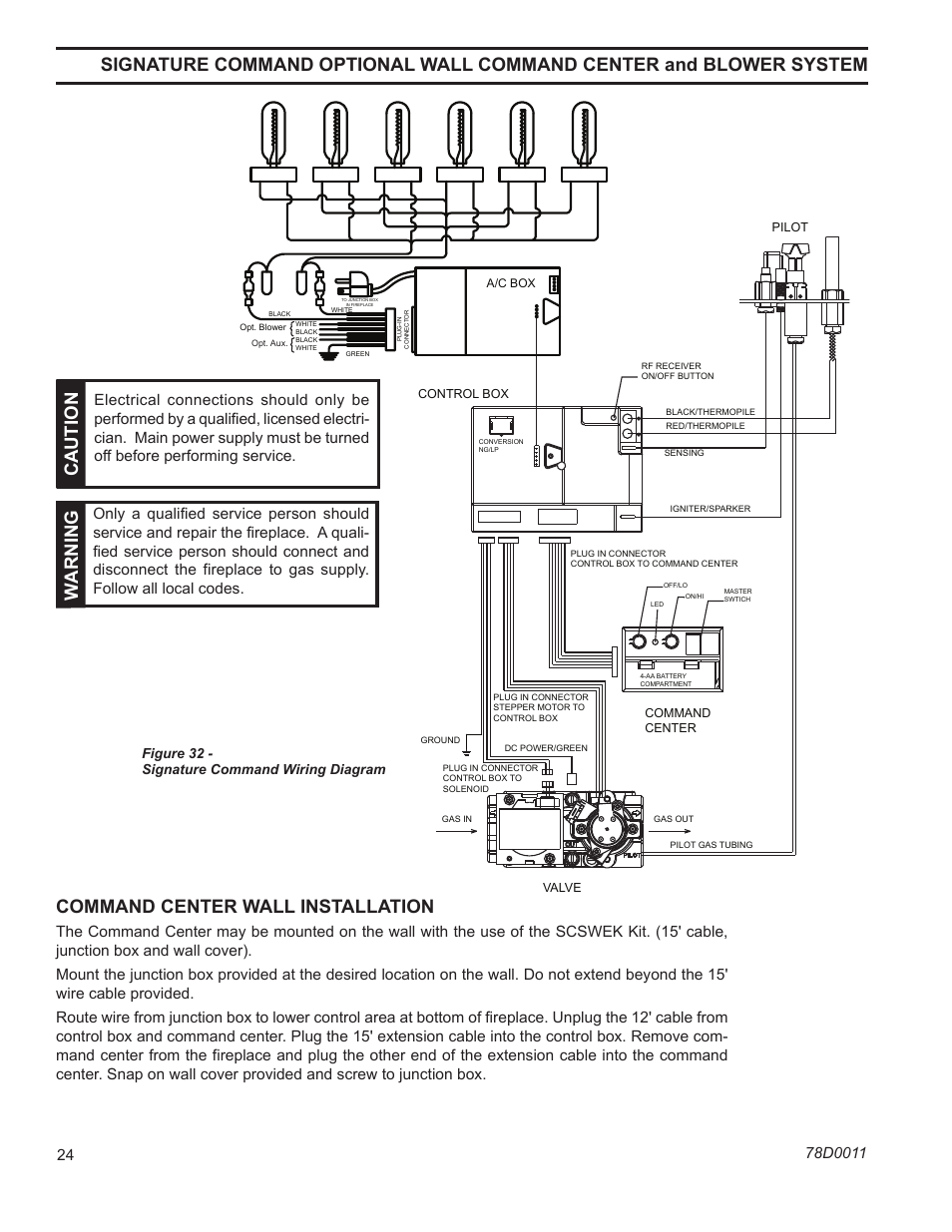 Fp2140 signature command wiring, Wdv series gas fireplace, Wa rn in g | Command center wall installation, Ca u t io n | Monessen Hearth WIDEVIEW WDV500 User Manual | Page 24 / 48