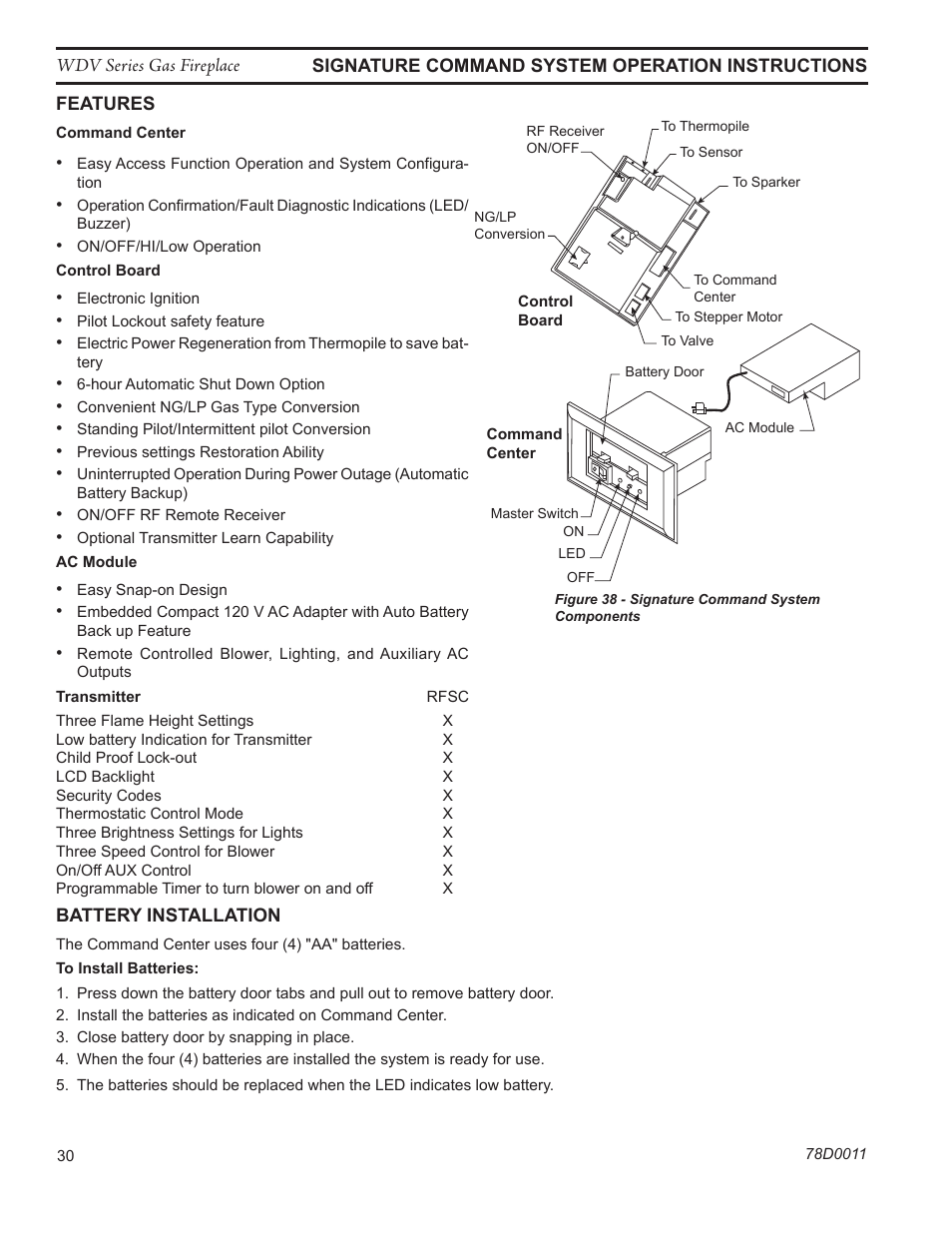 Monessen Hearth WIDEVIEW WDV500 User Manual | Page 30 / 48