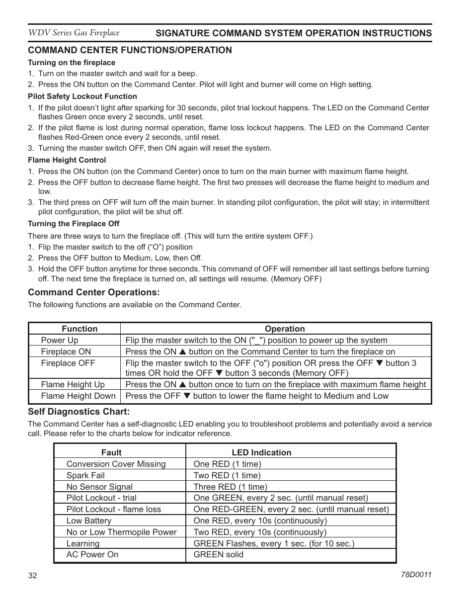 Monessen Hearth WIDEVIEW WDV500 User Manual | Page 32 / 48