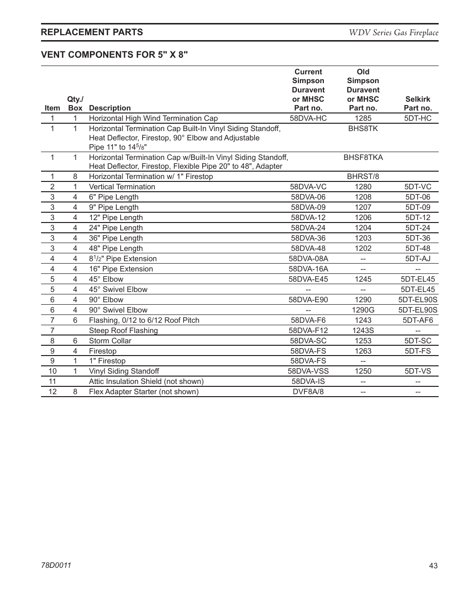 Monessen Hearth WIDEVIEW WDV500 User Manual | Page 43 / 48