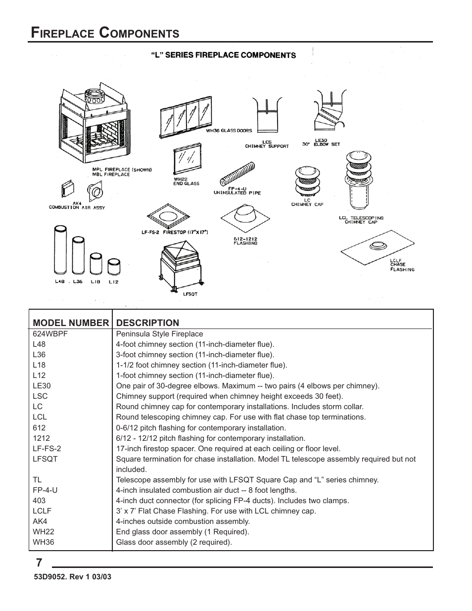 Ireplace, Omponents | Monessen Hearth 624WBPF User Manual | Page 8 / 32