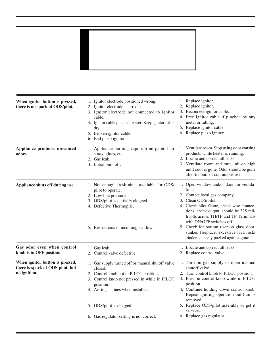 Warning troubleshooting, Warning | Monessen Hearth VENT-FREE DIS33G User Manual | Page 32 / 40