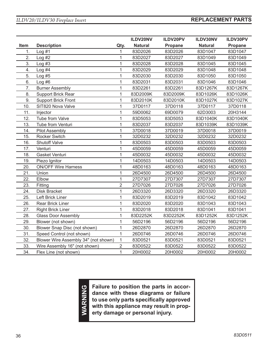 Warn ing | Monessen Hearth ILDV20PV User Manual | Page 36 / 40