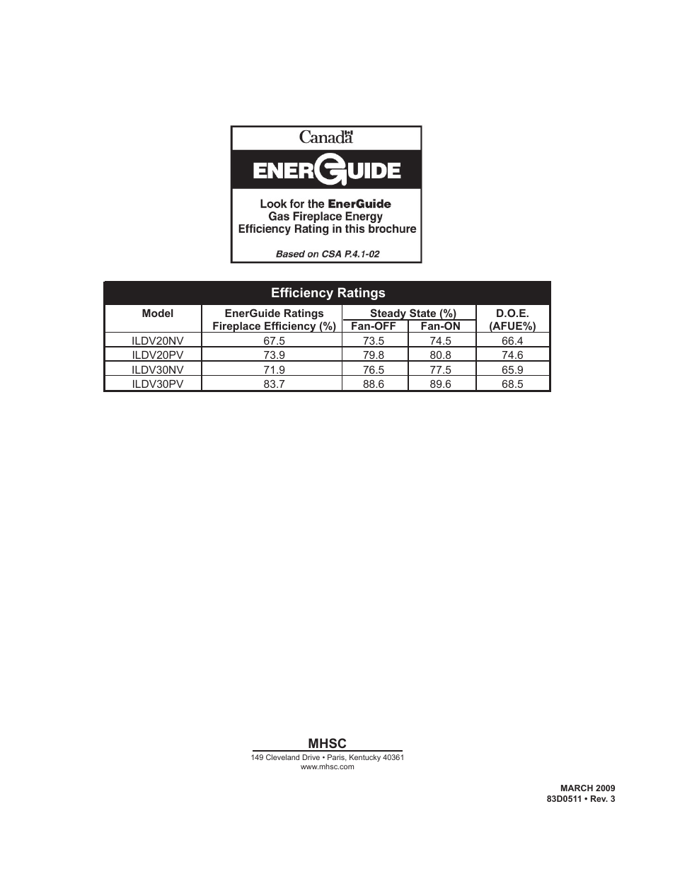 Monessen Hearth ILDV20PV User Manual | Page 40 / 40