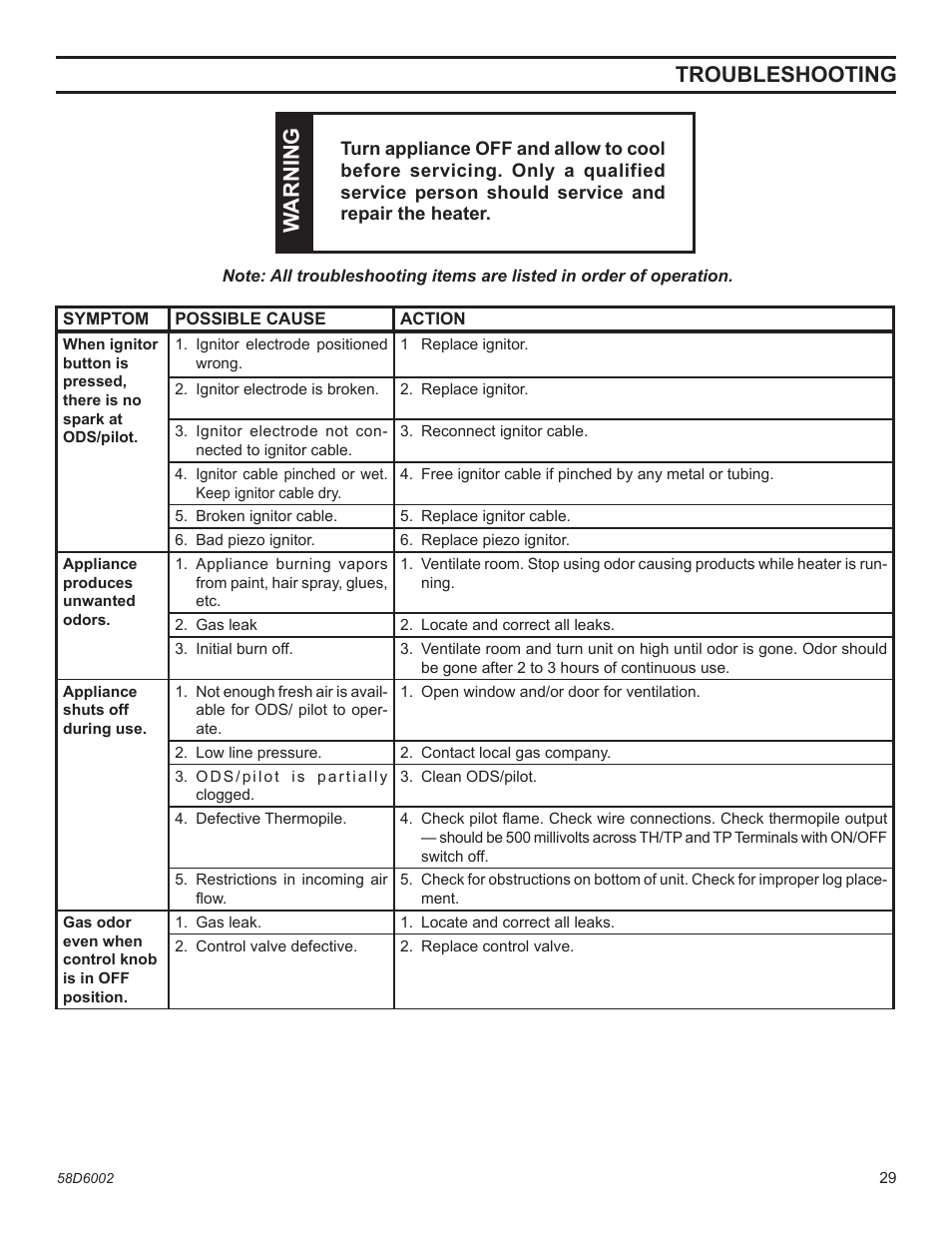 Troubleshooting w arning w arning | Monessen Hearth VFCS20DNV User Manual | Page 29 / 32