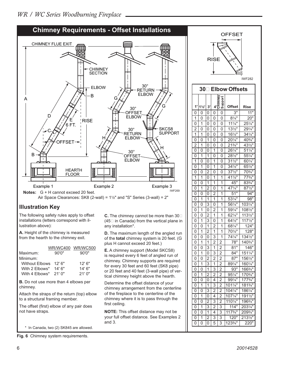 Wr / wc series woodburning fireplace, Chimney requirements - offset installations, 30˚ elbow offsets | Illustration key | Monessen Hearth WR400 User Manual | Page 6 / 24