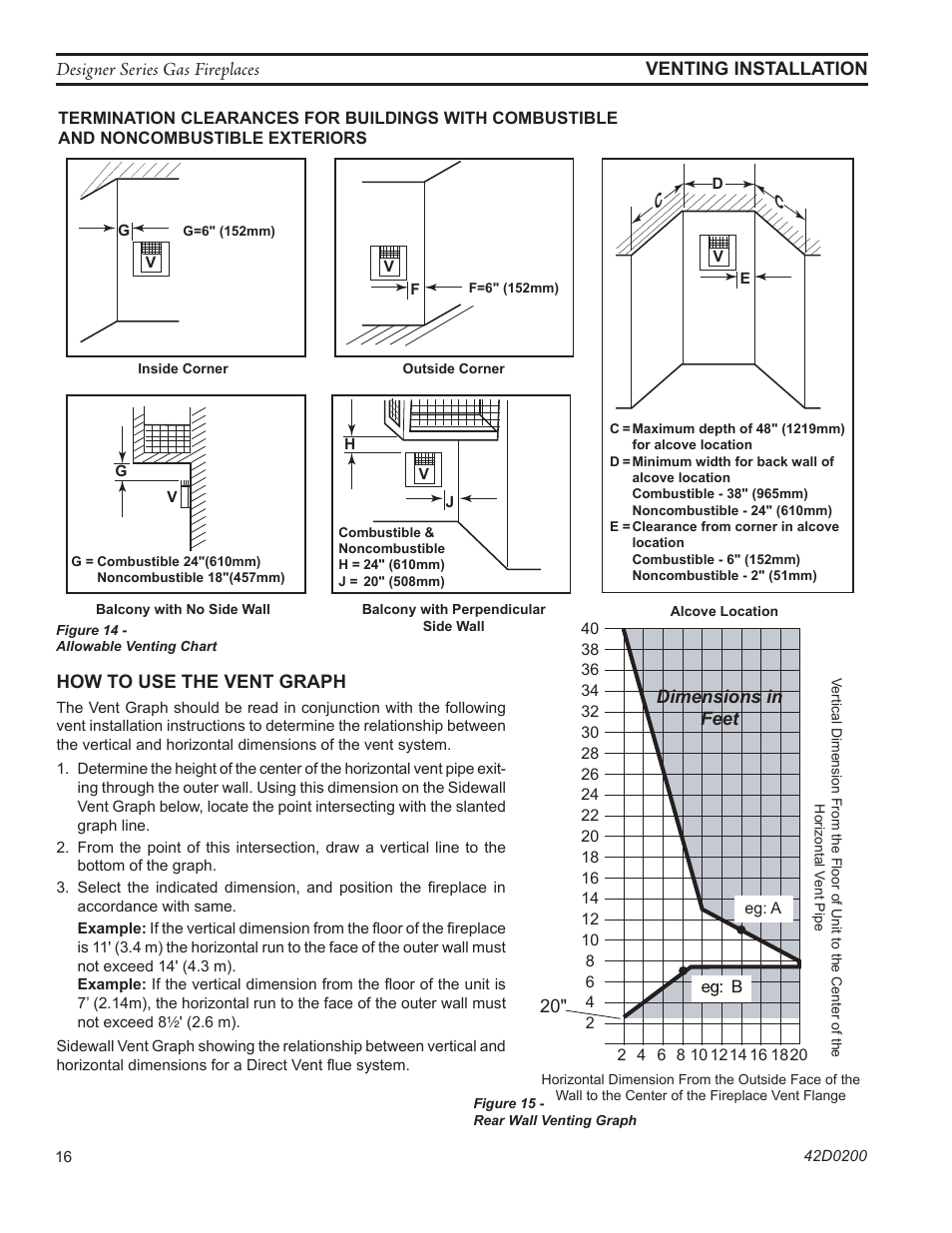 Fp2248 sidewall vent graph | Monessen Hearth 624DV(ST User Manual | Page 16 / 52