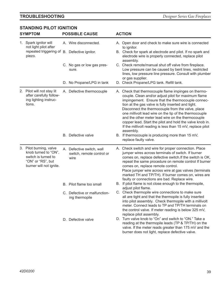 Monessen Hearth 624DV(ST User Manual | Page 39 / 52