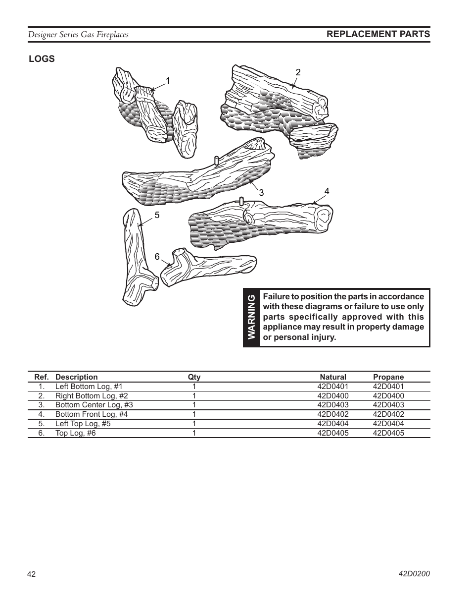 Monessen Hearth 624DV(ST User Manual | Page 42 / 52