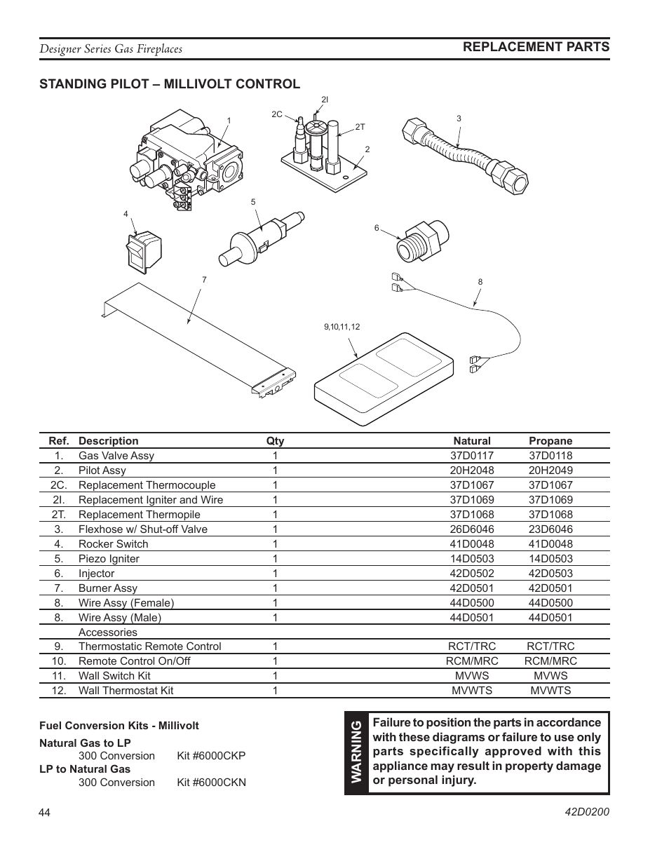 Monessen Hearth 624DV(ST User Manual | Page 44 / 52