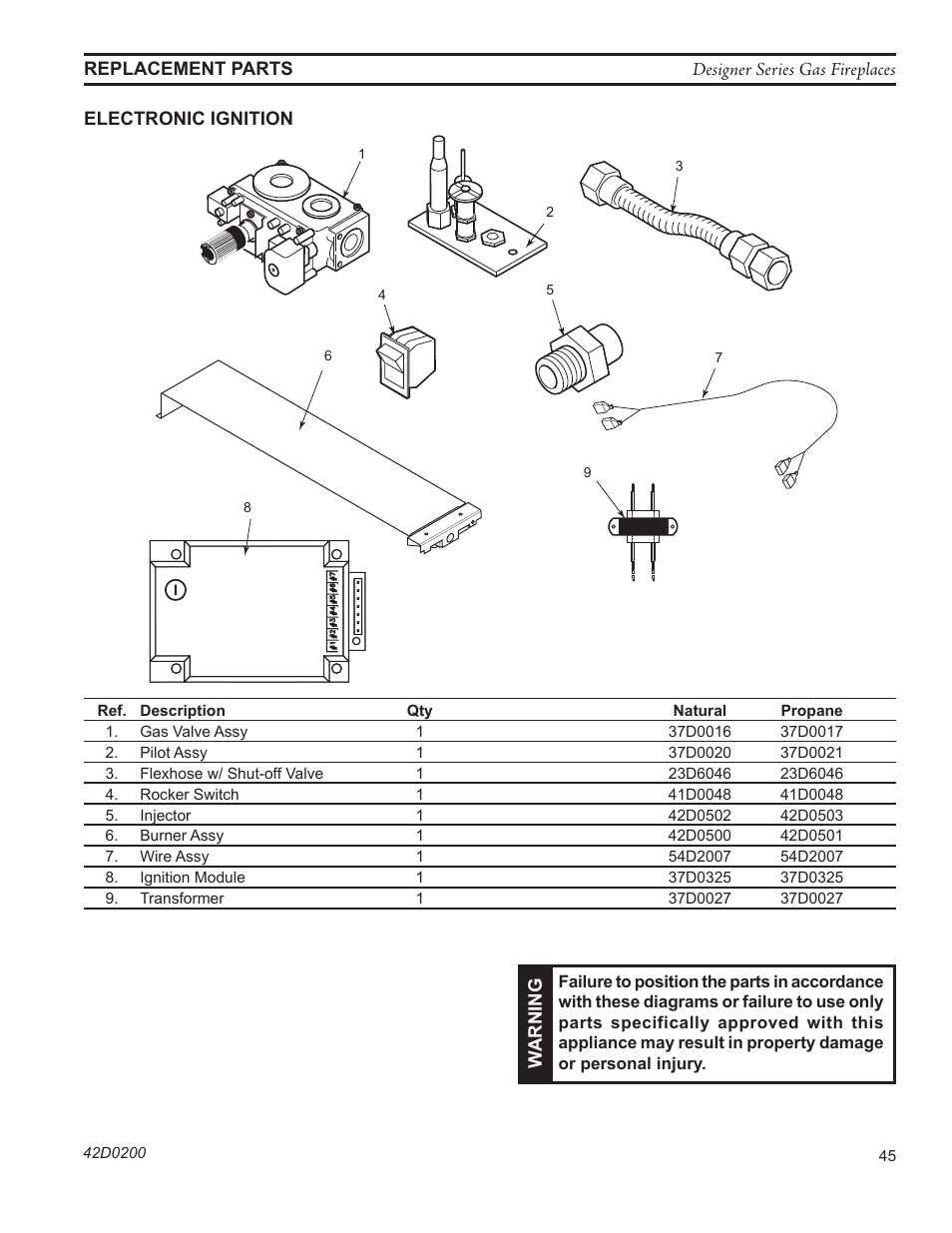 Designer series gas fireplaces, Electronic ignition replacement parts, Wa rning | Monessen Hearth 624DV(ST User Manual | Page 45 / 52