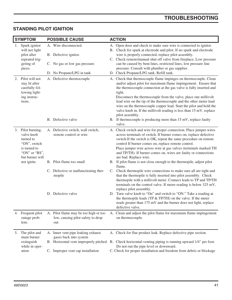 Troubleshooting | Monessen Hearth Direct Vent Gas Fireplace CDVR36 User Manual | Page 41 / 52