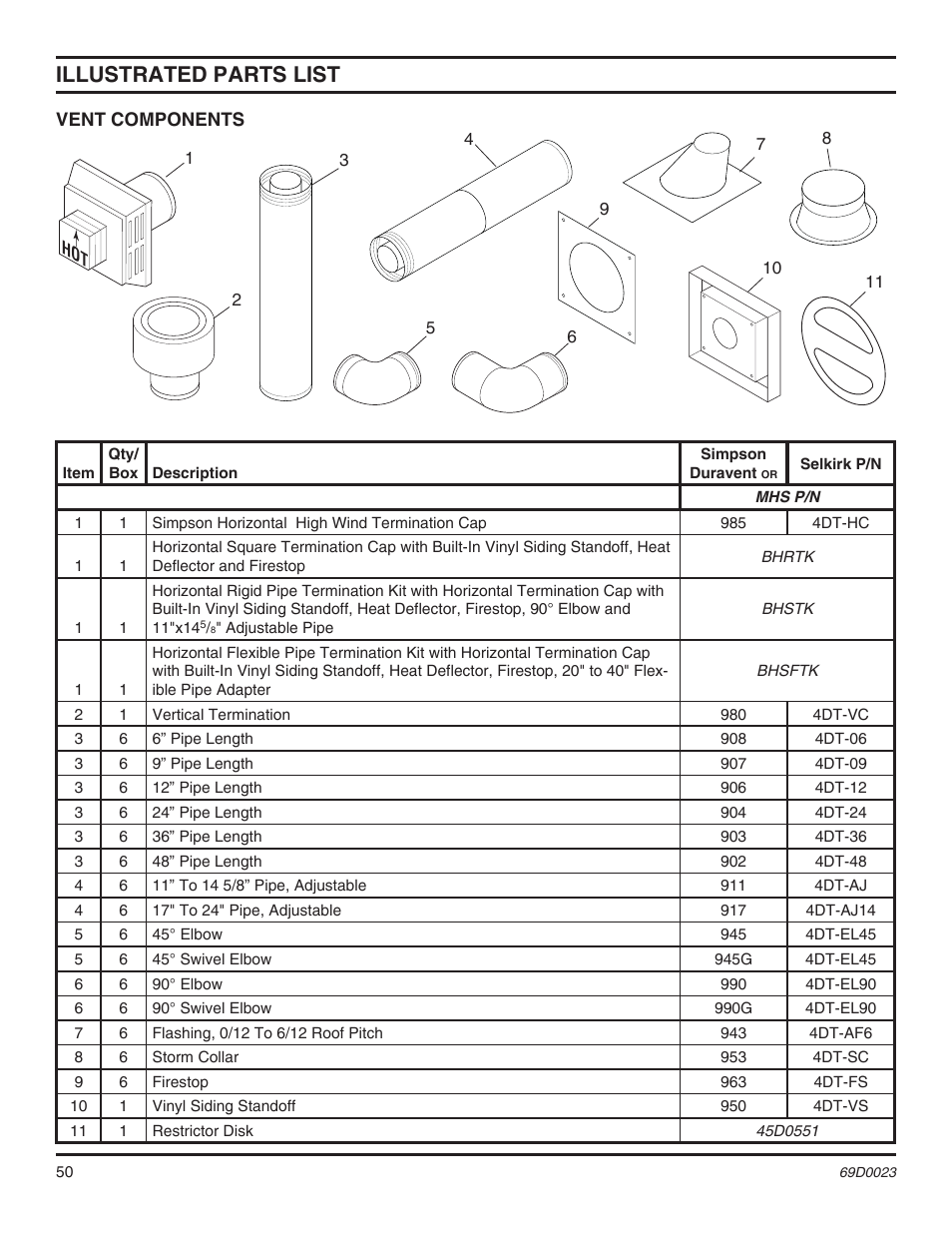 Illustrated parts list | Monessen Hearth Direct Vent Gas Fireplace CDVR36 User Manual | Page 50 / 52