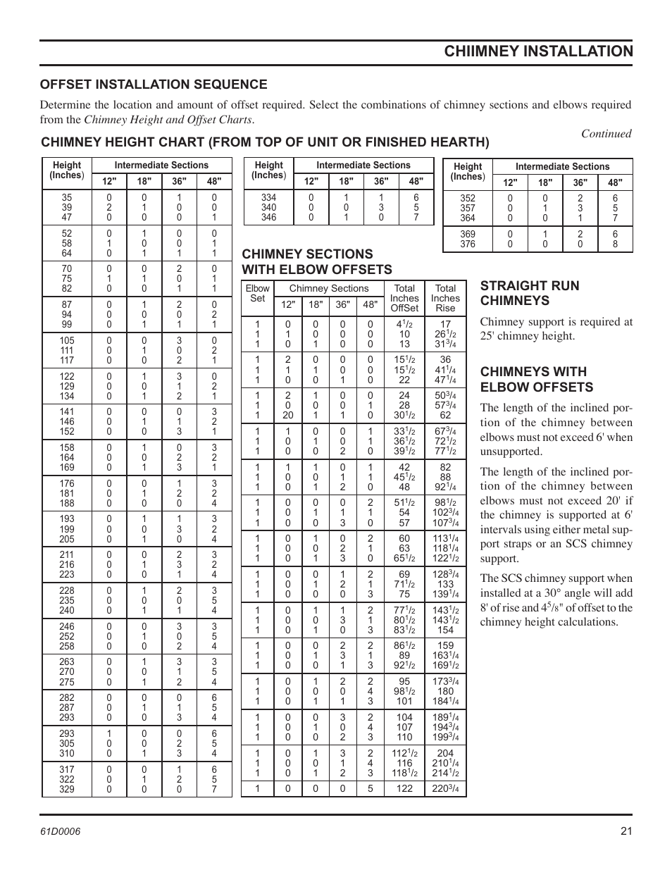 Chiimney installation, Offset installation sequence, Chimneys with elbow offsets | Chimney support is required at 25' chimney height, Of offset to the chimney height calculations | Monessen Hearth 36