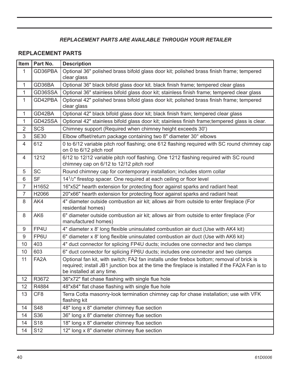 Monessen Hearth 36" and 42" Wood Burning Fireplaces BWB400A User Manual | Page 40 / 44