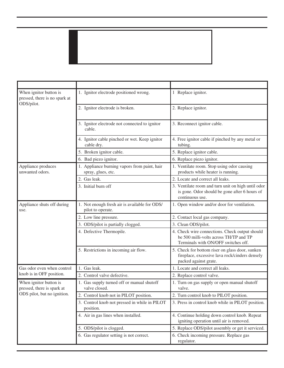 Troubleshooting w arning, Warning | Monessen Hearth TPB24 User Manual | Page 34 / 42