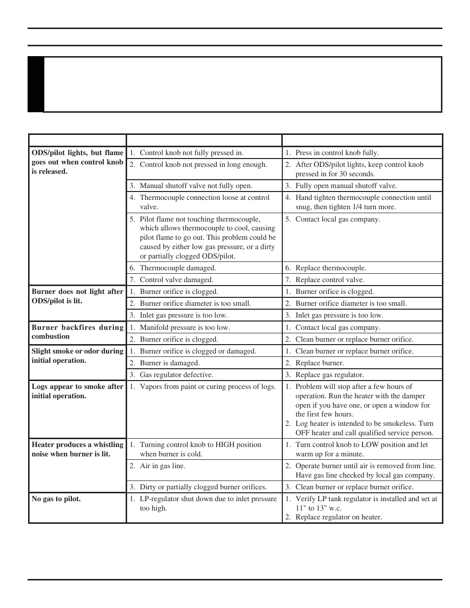 Troubleshooting, Warning | Monessen Hearth TPB24 User Manual | Page 35 / 42